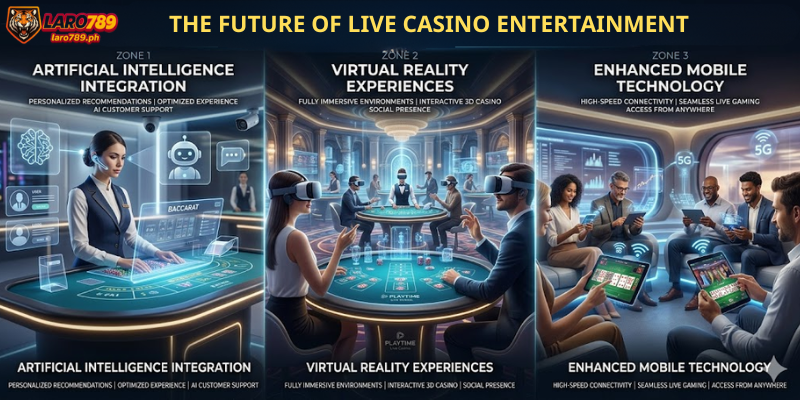 The Future of Live Casino Entertainment